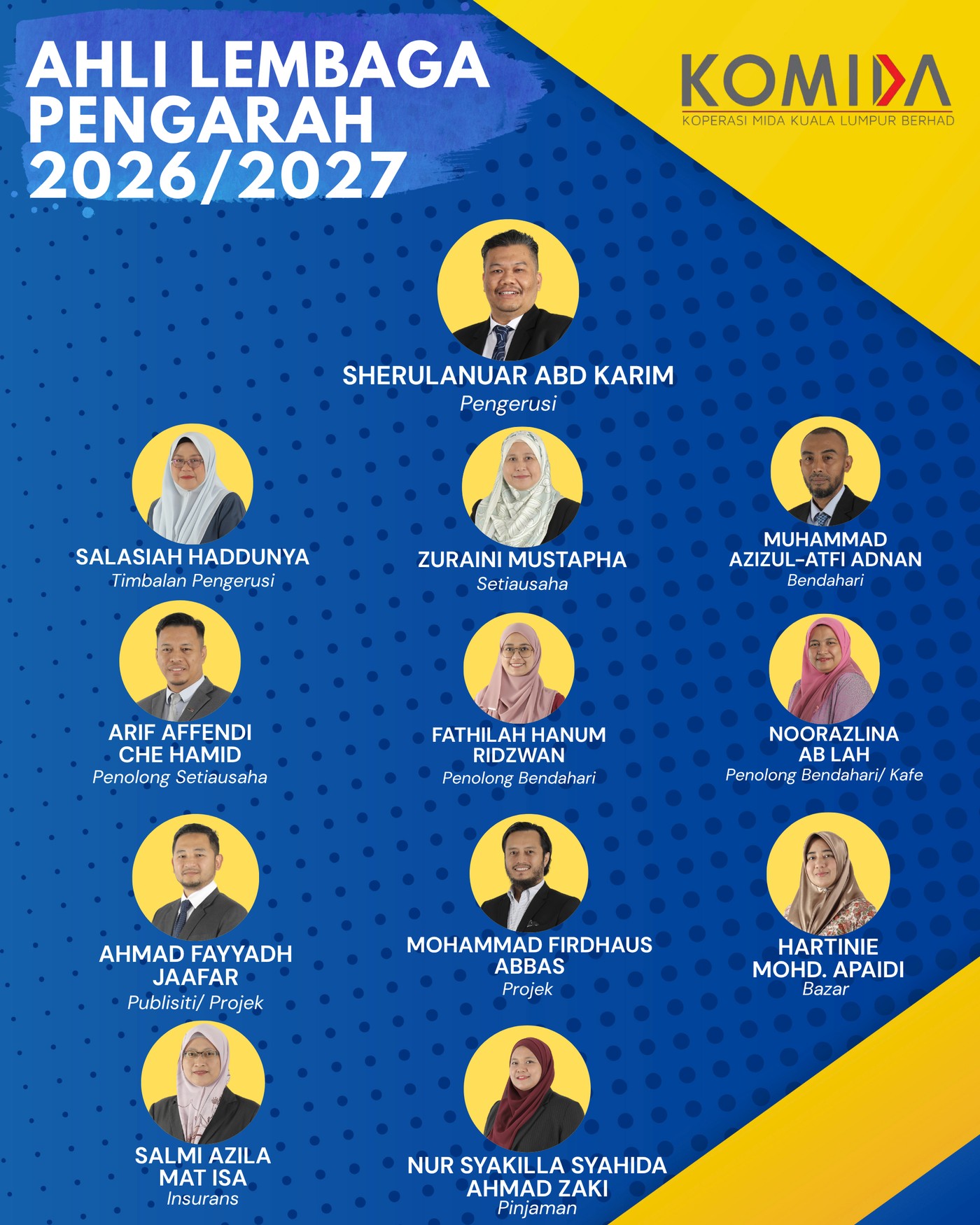 Carta Organisasi Ahli Lembaga Pengarah KOMIDA 2026/2027